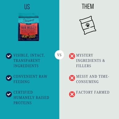 Stewart Raw Medley Freeze Dried Dog Food, Beef & Garden Vegetable Recipe, 3 Pound Bag, Made with Real Whole Foods and Raw Protein - Image 4