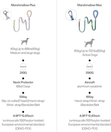 Maogoublue 5FT Dog Training Leash, Heavy Duty Nylon Rope Dog Leashes with 360° Swivel Aluminum Clip and Comfortable Padded Handle No Pull Reflective Leash for Medium Large Dogs - Image 7