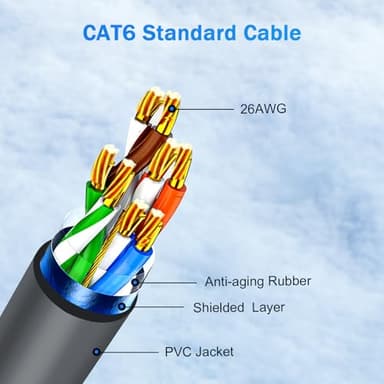 QIQIAZI Starlink Gen 3 Cable, Replacement Cable for Standard V3 Ethernet, Extension Waterproof Outdoor Starlink Cable Gen 3 Gray (150FT/46M) - Image 4