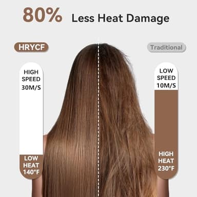 HRYCF Fast Drying High Speed Hair Dryer,Negative Ionic Care Blow Dryer,Less Heat Damage Blow Dryer with Brushless Motor,Thermo-Control Low Noise with Magnetic Nozzle & Diffuser - Image 4