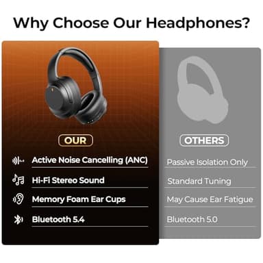 Active Noise Cancelling Headphones, Upgraded Wireless Bluetooth Headphones Over Ear with ENC Mic, HiFi Stereo Deep Bass, Noise Canceling Headphones Lightweight, BT 5.4, for Travel/Office/Home, Black - Image 3