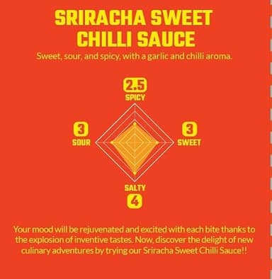Crying Thaiger Sriracha Sweet Chili Sauce in Squeeze Bottle 18.9 Ounce, Vegan, Gluten Free, Non-GMO, from Thailand (Pack of 1) - Image 3