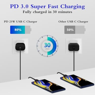 Type C Charger, 2-Pack 25W Type C Fast Charging Block with 6ft USB C Charger Cable Compatible with Galaxy S25 S24 S23 S22 S21+/Phone 16/16 Pro Max/15/15 Pro Max/15 Plus-Black - Image 2