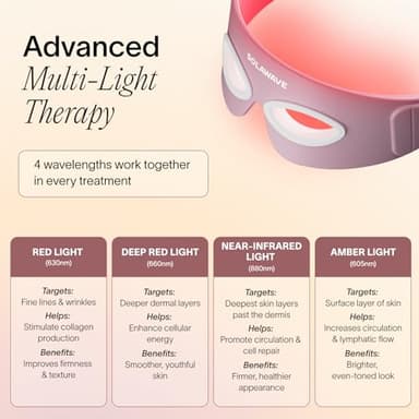 Solawave Red Light Therapy Mask for Eyes | Skincare Device for Under Eye Bags, Crow’s Feet, Forehead Lines | Reduces Appearance of Wrinkles, Sagging, Dark Circles, & Puffiness | 3 Minute Treatment - Image 3