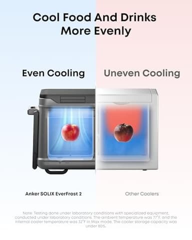 Anker SOLIX EverFrost 2 58L Cooler, 61 qt Car Refrigerator, Electric Cooler with 288Wh Battery, Powered by AC/DC or Solar, for Camping, Travel, and Fishing, -4℉ to 68℉ (Only 1 Battery Included) - Image 4
