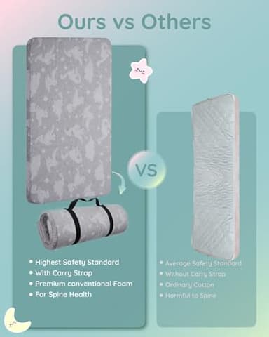 Lilian&Gema Pack and Play Mattress 38"x26"X1.5", Portable Mattress for Playpen, Pack N Play Mattress Topper, Soft Breathable Mattress with Waterproof Washable Cover for Baby Toddler - Image 5