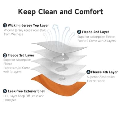 Male Dogs Diapers Belly Bands(4Pack), Washable Reusable Male Boy Doggy Wraps Panties for Doggie Puppy Pooping Potty Training Incontinence Marking Pañal para Perro X-Large - Image 4