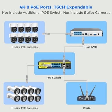 【Human Tracking+300°Pan 90°Tilt】 Hiseeu 4K PoE Security Camera System,Wired NVR Security Camera System w/8 * 5MP PoE PTZ Camera Outdoor&Indoor,2-Way Audio,Color Night Vision,7/24 Record - Image 8
