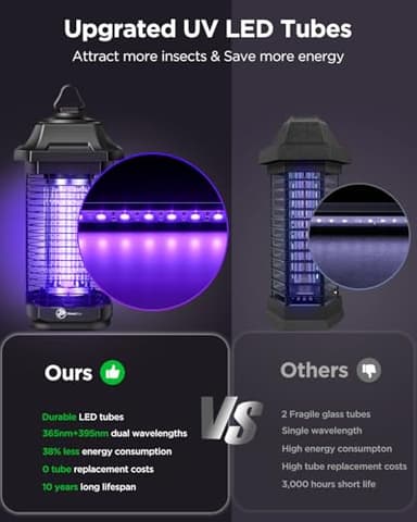 PowerBear LED Bug Zapper Outdoor Indoor, 10 Years Lifespan Lamp Sustainable with 6.5ft Power Cord, High-Voltage Mosquito Zapper - Image 3