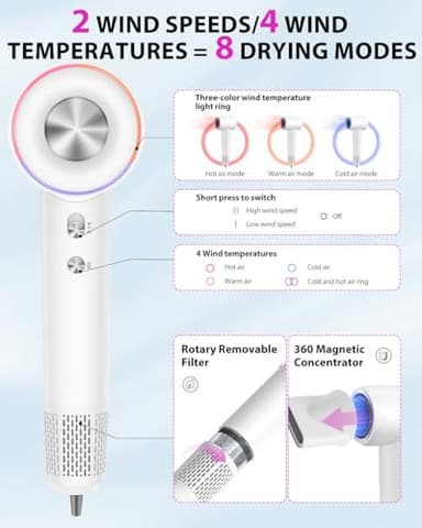 Professional High Speed Ionic Hair Dryer - 1 Min Fast Drying, 180000 RPM Blow Dryer 500 Million Negative Ions, No Heat Damage & Low Noise, Lightweight, Hairdryer with Magnetic Concentrator for Women - Image 7