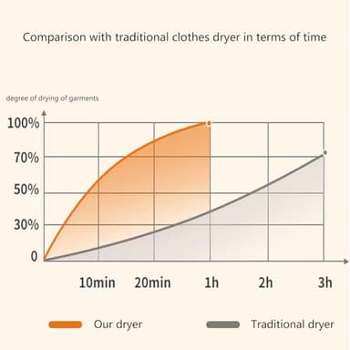 Upgraded Automatic Ironing Machine & Portable Clothes Dryer, Wireless Vertical Steam Closet for Home Use, Travel, Apartments – Fast Drying, Hands-Free Garment Steamer and Folding System - Image 9