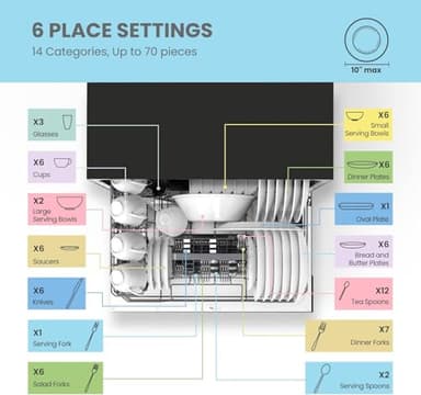 COMFEE’ Countertop Dishwasher, Energy Star Portable Dishwasher, 6 Place Settings & 8 Washing Programs, Speed, Baby-Care, ECO& Glass, Dish Washer for Dorm, RV& Apartment, Black - Image 5