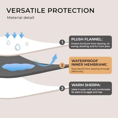 Luciphia Waterproof Pet Blankets for Couch Sofa Bed Cover Liquid Pee Proof Washable Soft Fluffy Large Dog Blanket Reversible Furniture Protection Beige Small（40" x 28"） - Image 3