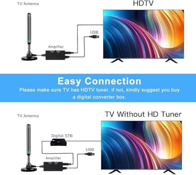 HECHOBO TV Antenna Indoor, Digital TV Antenna for Smart TV Indoor, 32.8ft Long Cable, Omnidirectional Receiving, Supports 4K 1080P TV - Image 2