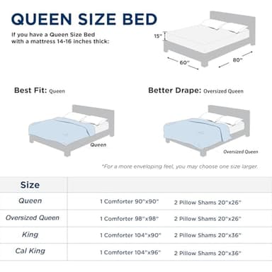Quataly Queen Comforter Sets White,3PCS Soft Lightweight Breathable Bedding Comforter Sets for All Season, Queen Size(90''×90'' Comforter & 2 Pillowcases) - Image 6