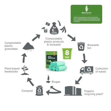 Biodegradable 8 Gallon Trash Bags, AYOTEE Garbage Bags 8 gallon, Compostable Medium Trash Bag, Unscented Leak Proof Bag for Office, Home, Bathroom, Bedroom, Car, Kitchen, Pet(Green) - Image 3