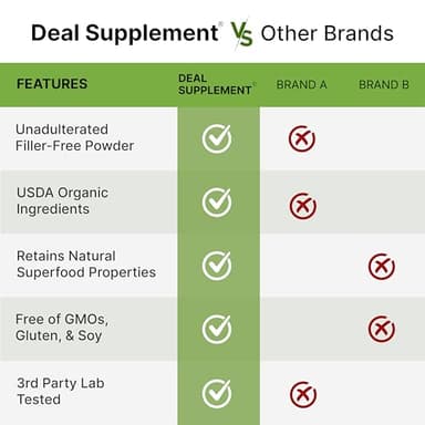 Organic Mushroom Coffee, 10oz – 10 Adaptogenic Mushrooms with Arabica Coffee + MCT Oil for Smooth Flavor – Turkey Tail, Lions Mane, Cordyceps, Chaga, Reishi – Immune, Energy,& Brain Support Supplement - Image 5