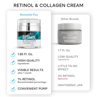 REMEDIAL PAX Face Moisturizer Retinol Cream, Anti Aging Neck Firming Cream, Collagen Day & Night Face Cream with Hyaluronic Acid for Women & Men, 1.85 Fl Oz - Image 6