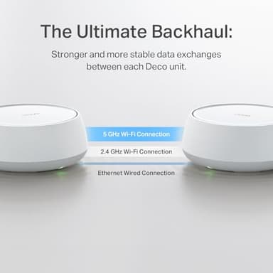 TP-Link Deco BE23 Dual-Band BE3600 WiFi 7 Mesh Wi-Fi System | 4-Stream 3.6 Gbps, 160 Mhz | Covers up to 6,500 Sq.Ft | 2× 2.5G Ports Wired Backhaul | VPN,MLO,AI-Roaming, HomeShield, 3-Pack - Image 7