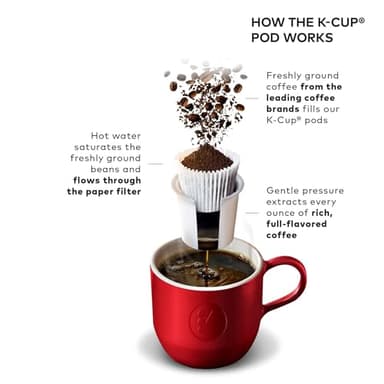 Keurig K-Elite Single Serve K-Cup Pod Coffee Maker, with Strength and Temperature Control, Iced Coffee Capability, 8 to 12oz Brew Size, Programmable, Brushed Silver - Image 10