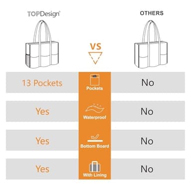 TOPDesign Utility Water Resistant Tote Bag with 13 Exterior & Interior Pockets, Top Zipper Closure & Thick Bottom Support, for Working Women, Teachers, Nurses, Accountants (Purple) - Image 6