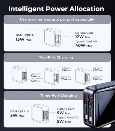 [New GaN Super Fast Charging] 3 in 1 Retractable Wall Charger, [Dual Cables] for Lightning and PD USB C, USBC Port, Foldable Plug, Compact Travel Multi Charging Block for iPhone 16, Samsung, iPad - Image 9