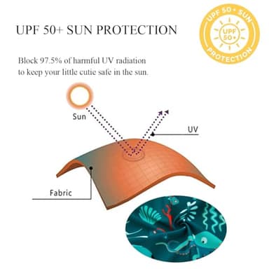 Baby Boy Swimsuit UPF 50+ Sun Protection, Baby Boys Rash Guard, Baby Beach Essentials, Toddler Bathing Suit Boy (Dark Green, 3-6 Months) - Image 3