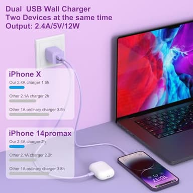 iGENJUN 5Pack iPhone Charger [MFi Certified], Dual Port USB Wall Charger Block Adapter with 6FT Lightning Cable Fast Charging Data Sync Cords for iPhone 14 13 12 11 Pro Max XR XS Plus-Multicolor - Image 6