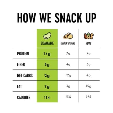 The Only Bean Crunchy Roasted Edamame Bean Snacks (5 Flavors), Healthy Snacks for Kids and Adults, High Protein Snacks, Low Carb Snack, Keto-Friendly, Gluten-Free, Vegan, 4 Ounce (Pack of 5) - Image 2