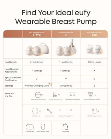 eufy Security Heated Breast Pump Hands-Free E20, Wearable with Innovative HeatFlow, 3 Heat Levels, Optimized Rhythm via App, Hospital-Grade Suction, Leakproof, Ultra-Slim and Quiet for in-Bra Use - Image 7