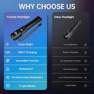 Rechargeable Flashlights 2 Pack, Super Bright High Lumens Flash Light, 5 Modes Zoomable Linternas with LCD Digital Display, Powerful Handheld LED Flashlights for Emergencies Camping - Image 6