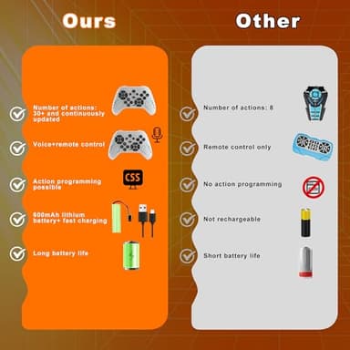 Dingdongwu Robot Dog with Claw - Interactive STEM Pet with Voice Control, 30+ Actions & Remot contol, Durable Design for Kids Age 6+ - Image 6