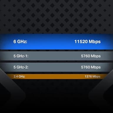 TP-Link Archer BE24000 Quad-Band WiFi 7 Router (Archer BE900) with Dual 10 Gbps Multi-Gig Ethernet Ports and LED Touch Screen,12 High Performance Antennas, VPN Supported, Free Expert Help - Image 4