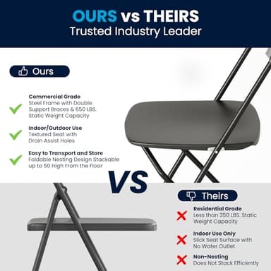 Flash Furniture Hercules Series Plastic Folding Chairs for Parties and Weddings, Stackable Commercial Event Seats with 650-lb. Static Weight Capacity, Set of 4, Black - Image 9