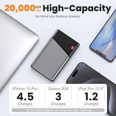Portable Charger 20000mAh, 22.5W PD 3.0+QC 4.0 Fast Charging Power Bank, Cooler & Unbreakable Aerospace Metal Case for iPhone 16 15 14, Android, iPad, Samsung Google Tablet & More (Travel Essential) - Image 2