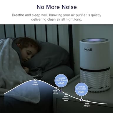 LEVOIT Air Purifiers for Home, AHAM VERIFIDE, High-Efficiency Filter for Smoke, Dust, Pollen, and Odors in Bedroom, Office, or Nursery, Optional Night Light, Quiet Operation, LV-H132, White - Image 3