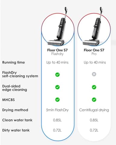 Tineco Floor ONE S7 FlashDry Smart Cordless Wet Dry Vacuum Cleaner, Long Runtime, Great for Sticky Messes, Self-Cleaning, 158℉Hot Air FlashDrying, Dual-Sided Edge Cleaning, Extended Battery Lifespan - Image 8