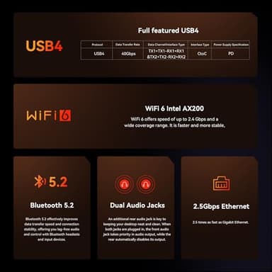 Beelink SER8 Mini PC AMD Ryzen 7 8745HS(UP to 4.9GHz), 32GB DDR5 1TB PCIE4.0 SSD, AMD Radeon 780M Graphics 12core 2600MHz Mini Gaming PC, USB4.0/Triple Display/2.5Gbps LAN Win 11 PRO Mini Computer - Image 6