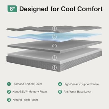 Novilla Full Mattress, 8 Inch Full Size Memory Foam Mattress for Cool Night Sleep & Pressure Relief, Thermally Balanced Foam Mattresses for Enhanced Support & Breathability, Bed Mattresses in a Box - Image 4