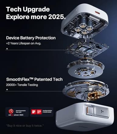 TORRAS FlexLine 67W Retractable USB C Charger Block,for iPhone 17 Charger Fast Charging, GaN Ⅲ USB C Cable with Dual-Port for MacBook Pro/Air,iPad, Samsung Galaxy S25 Ultra/iPhone 17 Pro Max, 39.37in - Image 4