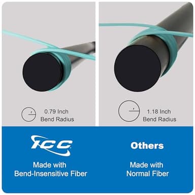 ICC OM3 Multimode LC to LC 50/125µm Fiber Patch Cable, Data Center Grade 0.1dB Typical Insertion Loss, ONFR Riser Jacket, Aqua, 7 Meter (23ft), 6-Pack - Image 6
