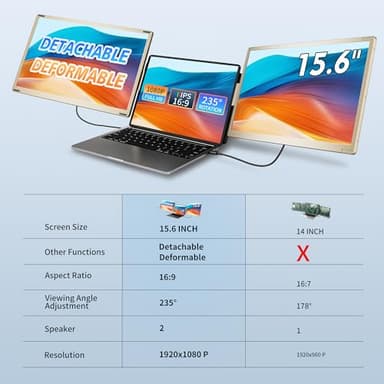 LivElect-m 15.6" Triple Laptop Screen Extender, FHD 1080P IPS Laptop Monitor Extender, Detachable Screen Travel Monitor Laptops with Speakers, Plug&Play, Compatible with Mac/Android/Win - Image 3