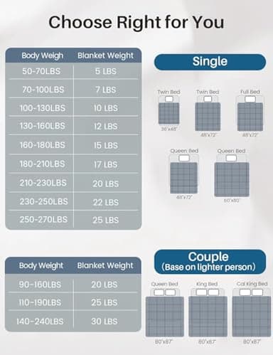 Weighted Idea Weighted Blanket for Adults (Dark Grey,48"x72",15lbs) Cooling Breathable Heavy Blanket with Premium Glass Beads All-Season Soft Thick Blanket - Image 4