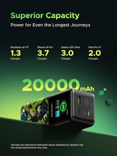 UGREEN Nexode Power Bank 20000mAh 130W Portable Charger 72Wh PD Fast Charging 3-Port USB C Battery Pack with TFT Smart Display for MacBook/iPad/iPhone 16/Samsung S24 and More Genshin Impact Edition - Image 4