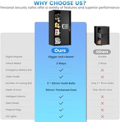 27.56"H Steel Safe Box, 6.0 Cuft Home Safes with Fireproof Waterproof Bag, Digital Security Safes with Programmable Keypad Keys, Smart Alert, Mute Mode, Anti-theft Safety Box for Documents Valuables - Image 5