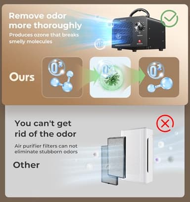 Ozone Generator 48,000mg, Commercial Ozone Machine Odor Removal, High Capacity O3 Ionizer Air Purifier Deodorizer, Portable Mini for Car, Home, Smoke, Pets, Industrial, for 4000 Square Feet -Black - Image 4