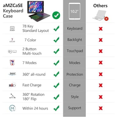 aMZCaSE for iPad 9th/8th/7th Generation case with Keyboard and Pen Holder,Colorful Backlight,360°Rotatable Slim Cover,10.2 inch of iPad Case with Wireless Bluetooth Keyboard,Pencil Holder,Black - Image 3