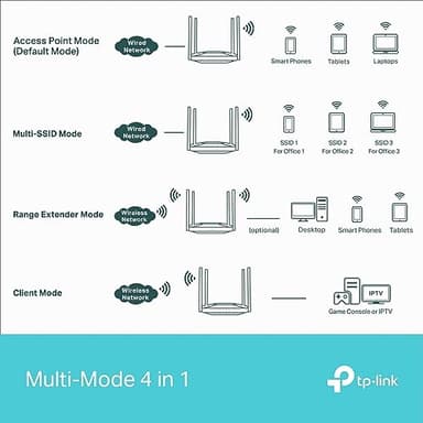 TP-Link TL-WA3001 WiFi 6 AX3000 Wireless Gigabit Access Point | Desktop Wi-Fi Bridge | HE160 & Beamforming | Supports Multi SSID/Client/Range Extender Mode | 4 Fixed Antennas | Passive PoE Powered - Image 8