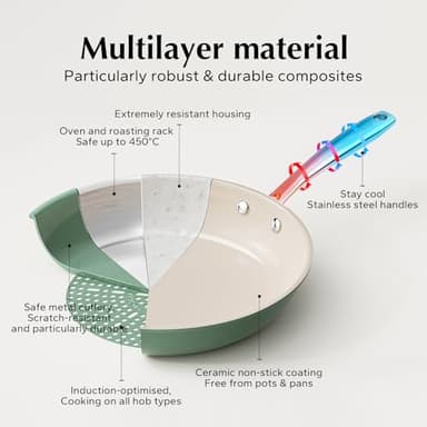 Redchef Non Stick Ceramic Frying Pan Set, Non Toxic Ceramic Pans for Cooking, 8" 9.5" 11" Skillet Set, No PFAS & PTFE & PFOA with Stainless Steel Handle, Dishwasher & Oven Safe Max up to 842°F (Green) - Image 5