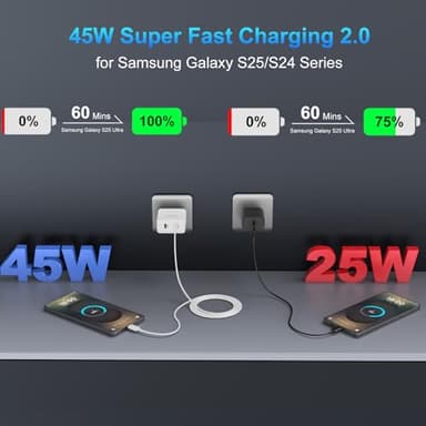 iPhone 17 16 Pro Max Charger Fast Charging, 45W Dual USB C iPhone 17 Super Fast Charger Block with 10ft Long Type C Charging Cable Cord for iPhone 17Pro Max/17 Pro/Air/17/16/16 Pro/16 ProMax,Android - Image 3